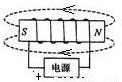 在图中,请根据通电螺线管的n,s极,标出磁感线的方向和电源的正,负极.