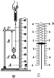 如图甲所示.是测量滑轮组机械效率的示意图.用