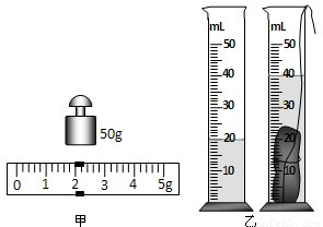 托盘天平测量小石块的密度天平平衡时右盘中的砝码质量游码在标尺上的