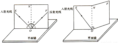 如图是探究光的反射定律的实验装置.