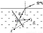 如图,a是水中的一个发光点,从a发出一条光线经平面镜反射后,反射光线