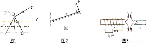 (2)在图2画出使杠杆平衡的最小力(3)如图3所示.请标出永