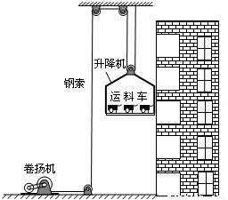 车的升降机提升到高处若升降机匀速上升将3滑轮升降机滑轮传动升降机