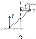 请在图中作出地面对棒的支持力和棒所受重力的示意图,并画出重力的
