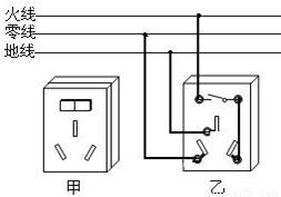 乙图中是甲中的插座的内部构造,请用笔画线代替导线将图中右图连接