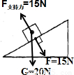 力的示意图把物体所受的重力斜面对物体的支持力和物体对斜面的压力