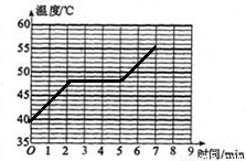 焦距与物距的关系