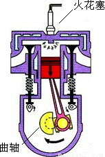 汽油机是热机的一种,如图所示是四冲程汽油机工作状态示意图,由图可以