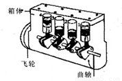 又根据数学知识可知发动机的单缸排量v=______,故w=pv