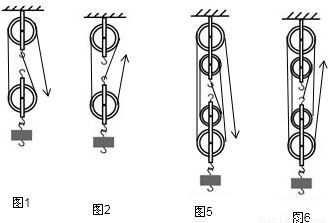 按要求完成图中滑轮组的绕法,或根据绕法完成对应的表达式.