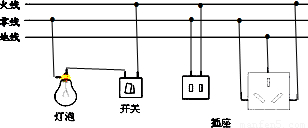 要掌握家庭电路的灯泡,开关,两孔插座,三孔插座,保险丝的接法.