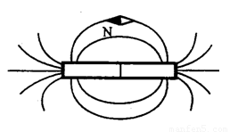 根据图中小磁针n极指向,标出磁体的n极和s极,并画出磁感线的方向.