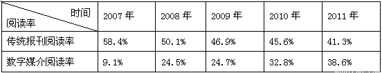 說明: 滿分5 manfen5.com