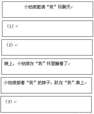 f(shu): M5 manfen5.com