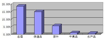 說明: 滿分5 manfen5.com