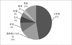 满分5 manfen5.com