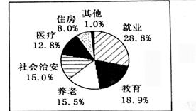 文明6 人口_文明6人口增长 满意度 宜居度 篇 文明6人口不增长怎么办 文明6人口