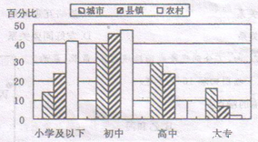 农村人口受教育程度_全球人民的受教育水平究竟如何