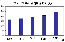 发展中国家人口数_查阅试题HTML文本