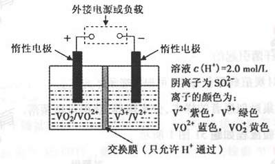 全面分析负极资料和电池功能联系