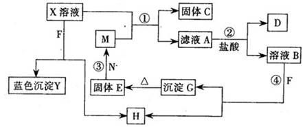 硫酸铵沉淀蛋白的原理_硫酸铵是沉淀蛋白最常用的盐,因为它在冷的缓冲液中溶解性好,冷的缓(2)