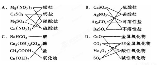 下列交叉分类法正确的是