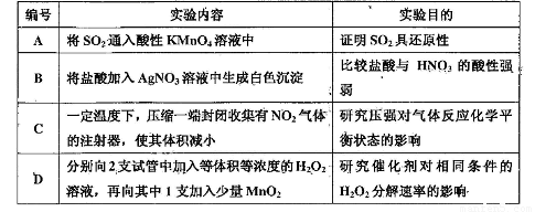 不能达到预期目的的是d 编号 实验内容 实验目的 a 将so2通入酸性kmno