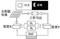 清洁能源未来之星