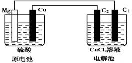 电池电解cucl2溶液的研究,他们的研究装置如下图所示(c1,c2均为碳棒)