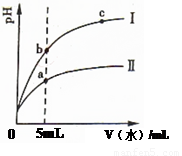 分别稀释等ph值的盐酸和醋酸,溶液ph随加入水的体积变化的曲线如右图