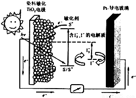 另一电极由导电玻璃镀铂构成.电池