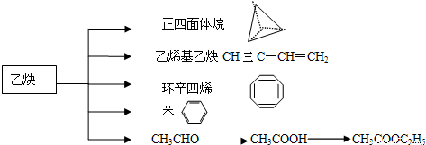 炔烃的化学性质由乙炔的化学性质可以推知炔烃