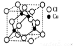 (2)铜的某种氯化物晶体的晶胞结构如右图所示