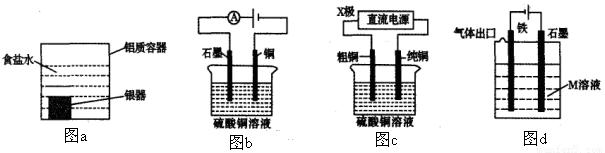 图b电解一段时间,铜电极溶解,石墨电极上有