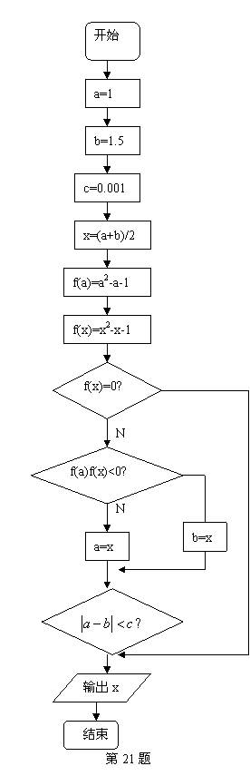 写出用二分法求方程在区间上的近似解程序框图并写出算法语句