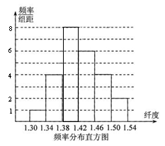 在某农场棉花试验基地.抽样测得某品种棉花纤