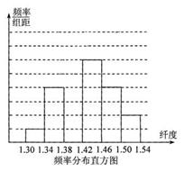 在某农场棉花试验基地.抽样测得某品种棉花纤