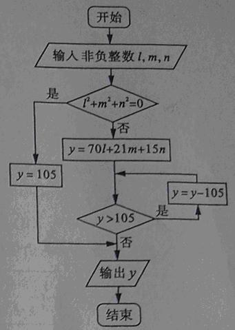 程序输出的n的值是