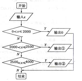 开始实施的新的规定:公民全月工贫.薪金所得不