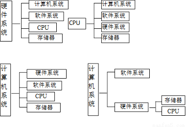 6.多媒体计算机系统由多媒体硬件设备和多媒体