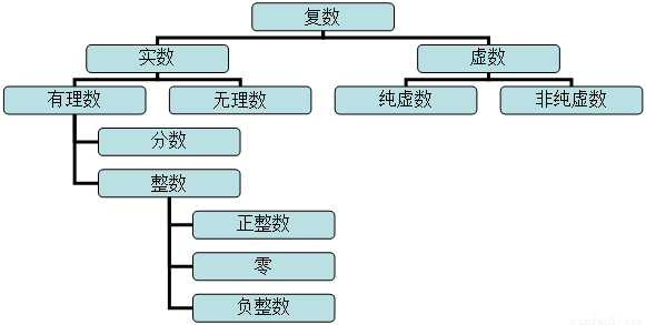 整数包括0吗