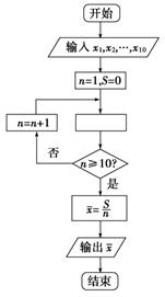 二项式定理展开式