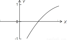 函数y=lnA.B.C.D. 题目和参考答案