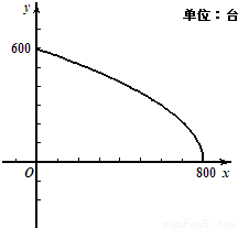 组合数公式大全