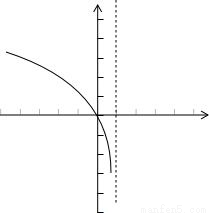 函数f(x)=ln|x-1|的图象大致是( )A.B.C.D.