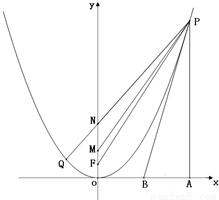 例1(1)已知四点 求证: 解:由斜率公式.得 则有,则