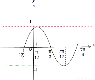 已知函数f(x)=2cosxsin(x