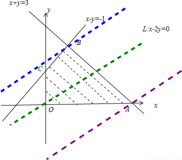 先作出不等式组表示的平面区域,由z=x-2y可得,y=表示直线x-2y-z=0在y