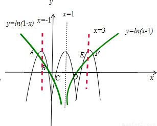 函数y=ln|x-1|的图象与函数y=-2cosπx的