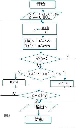写出用二分法求方程x3-x-1=0在区间[1.1.5]上的一个解的算法.并画出相应的程序框图及程序. 题目和参考答案